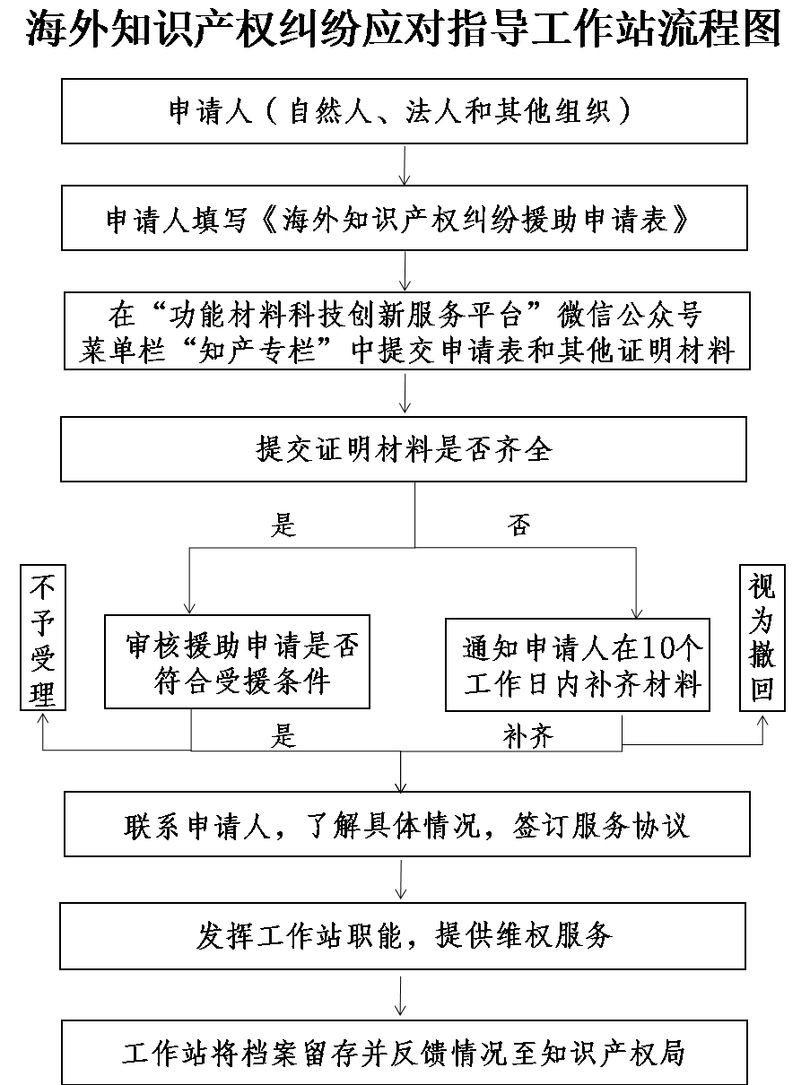 中小企业认定证明在什么部门开：办理流程、所需材料及模板一览
