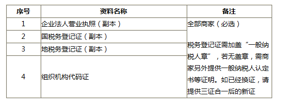 中小企业资格认定证明办理指南：地点、流程与所需材料一览