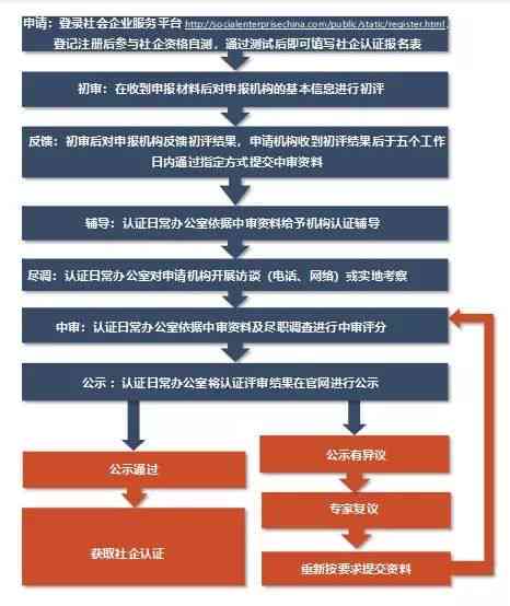 中小企业资格认定证明办理指南：地点、流程与所需材料一览