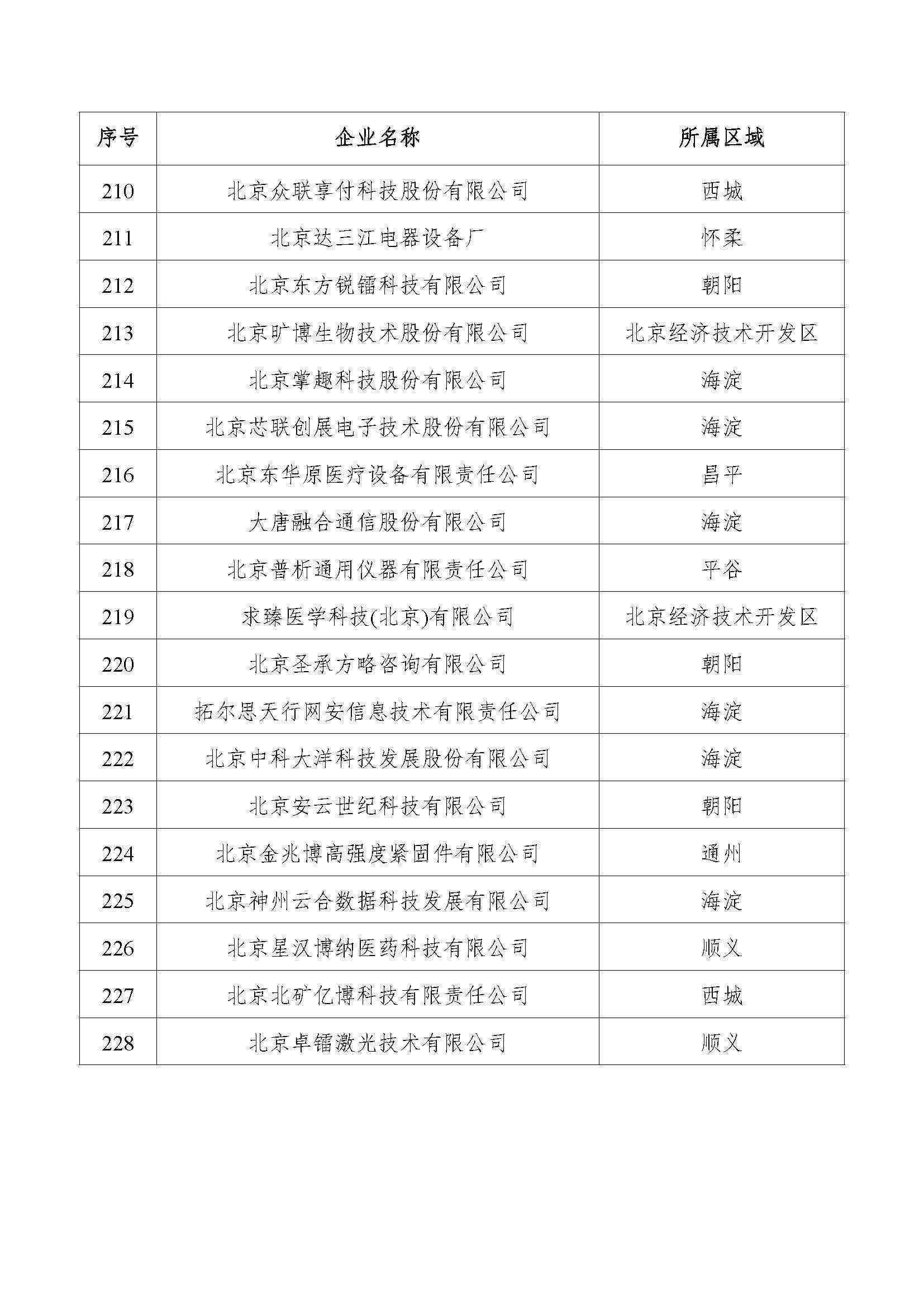 中小企业认定需要什么资料及手续和材料一览