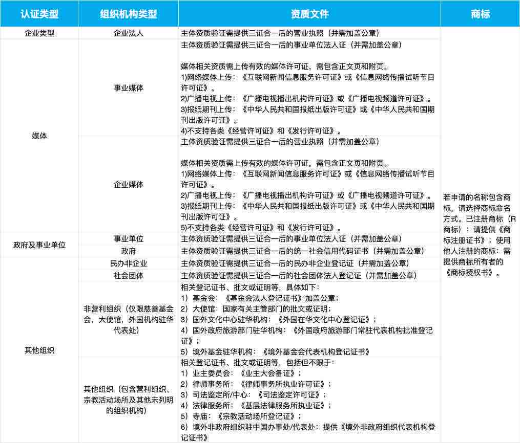 中小企业认定证书办理指南：办理流程、所需材料及官方机构详解