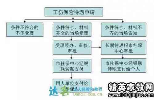 中小企业工伤事故认定指南：如何准确判定及处理流程详解