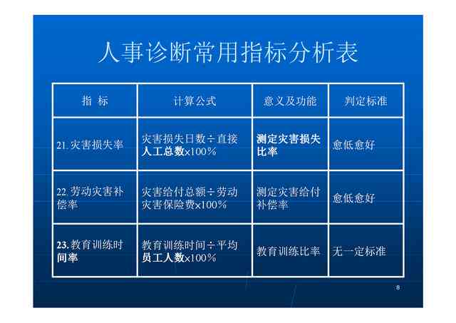 如何准确判定中小企业的标准与分类