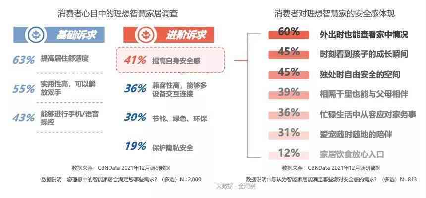 生活家居AI脚本怎么写：打造家居生活设计的完整指南