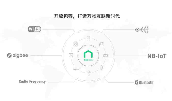 打造智能生活：家居AI脚本设计与实现指南