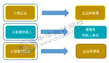 如何准确判定中小微企业标准及分类：全面解读企业规模划分与认定流程
