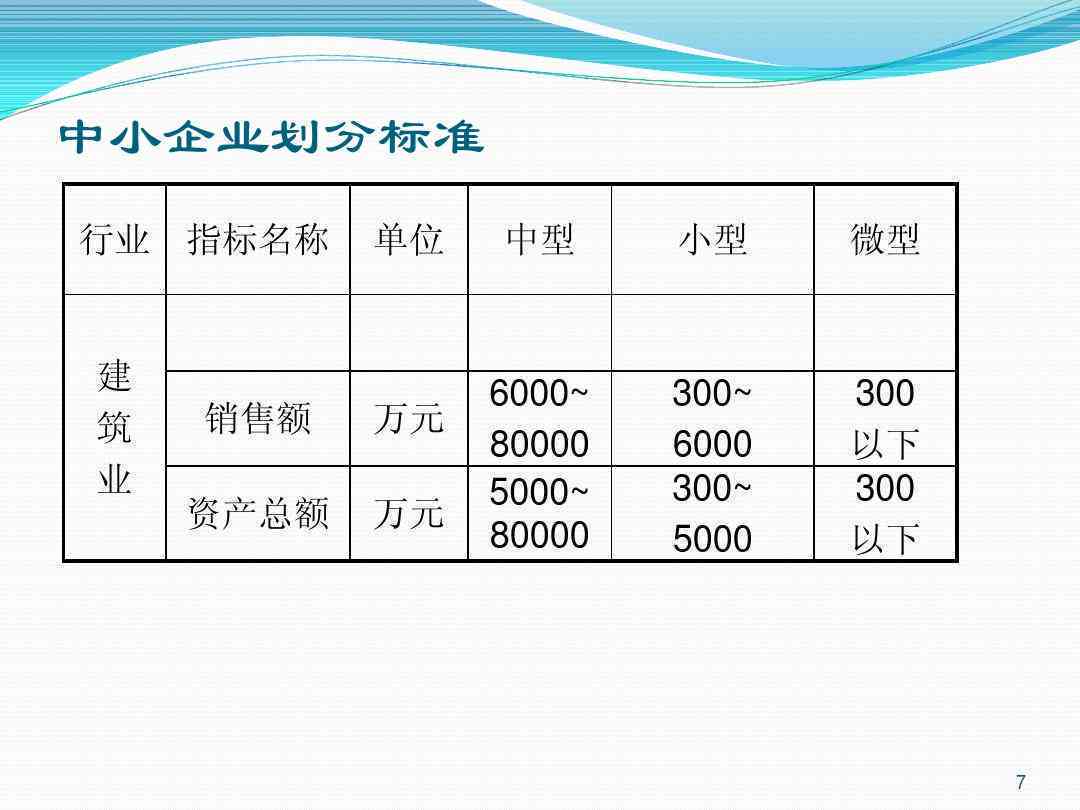 如何准确判定中小微企业标准及分类：全面解读企业规模划分与认定流程