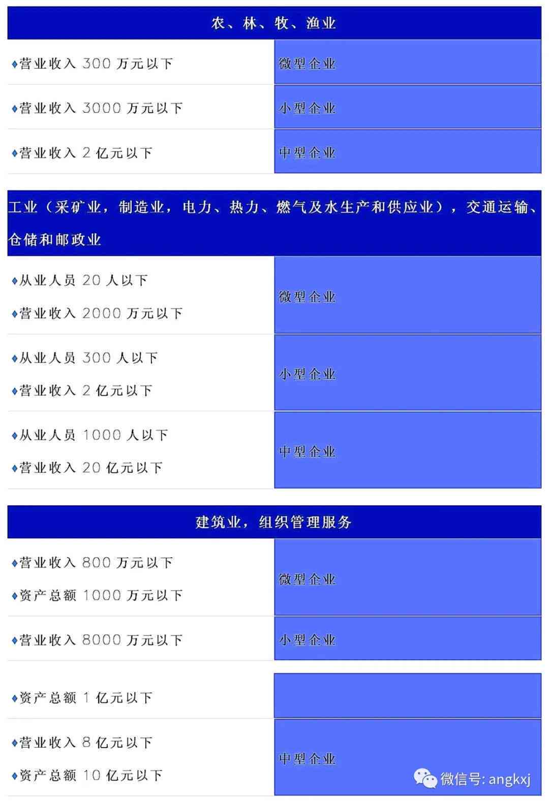 如何准确判定中小微企业标准及分类：全面解读企业规模划分与认定流程