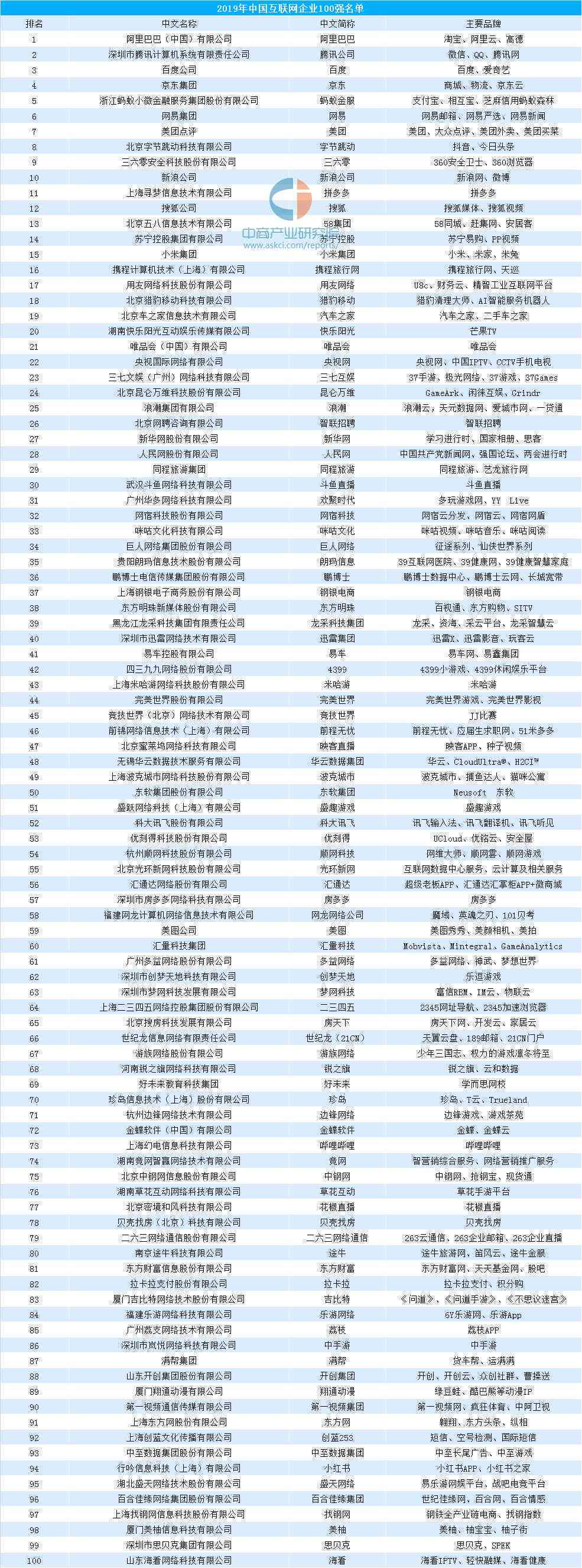 我国工信部主管中小微企业认定流程与标准