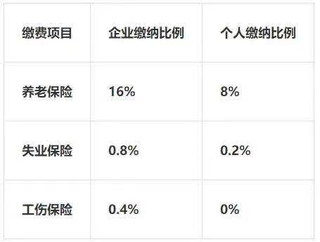 《中小微企业工伤保险缴费标准及免征政策详解》