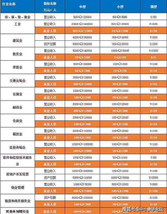 中小微企业划分标准详解：如何界定中小型企业与微型企业的具体范畴