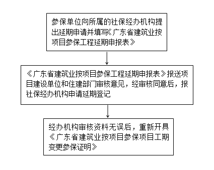 中小微企业工伤认定新规：企业自主申报与认定流程详解