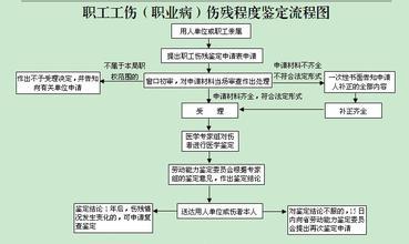 中山工伤认定程序：完整流程与详细步骤解析