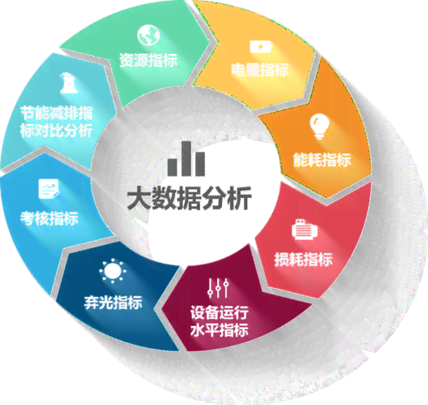AI大数据传片文案撰写攻略：全方位解决创作难题与优化策略