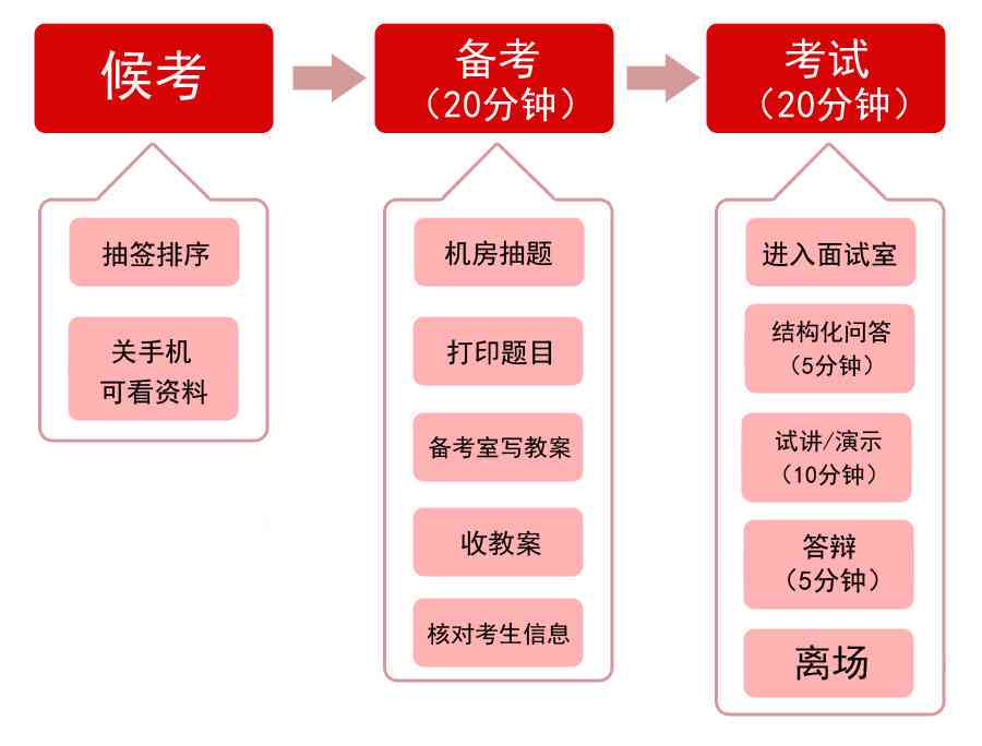 平安ai面试一般都问些什么：问题、内容、流程及答案汇总