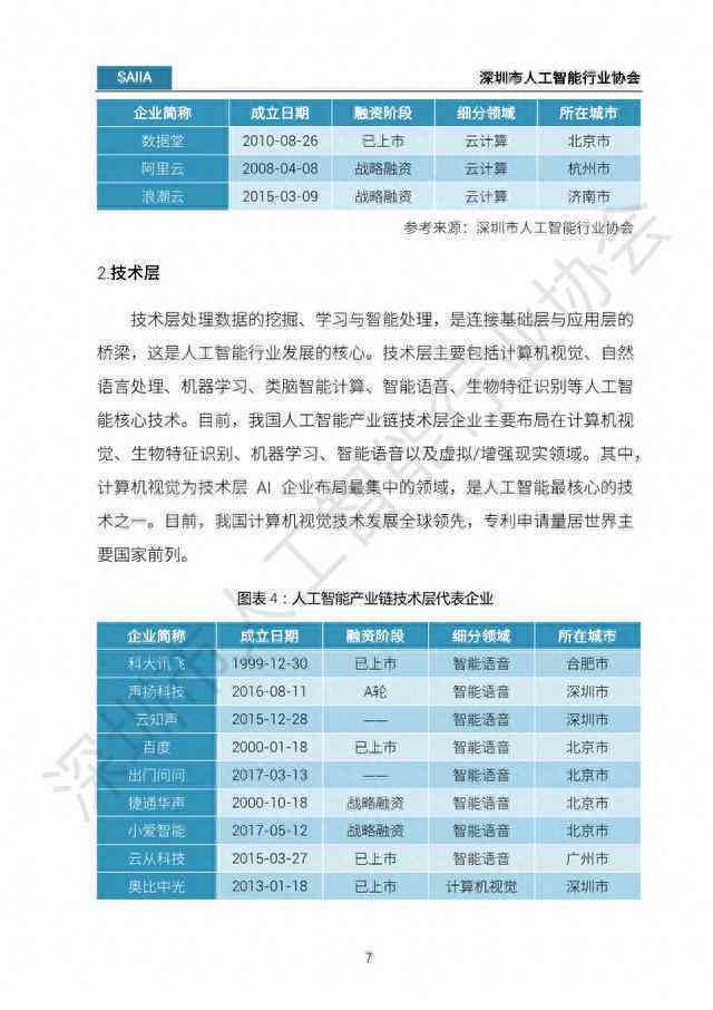 人工智能助手：盘点2023年度AI文案撰写软件推荐