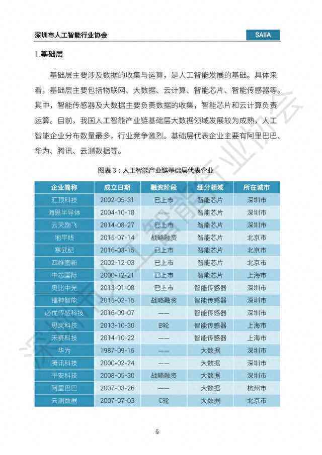 人工智能助手：盘点2023年度AI文案撰写软件推荐
