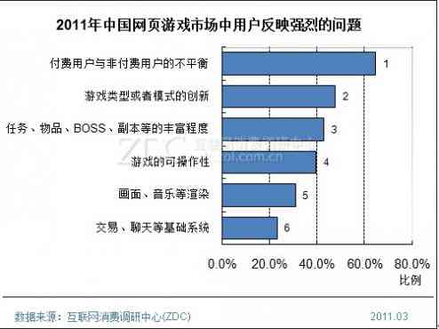 全面分析：主流调研报告软件功能对比与用户满意度评估指南