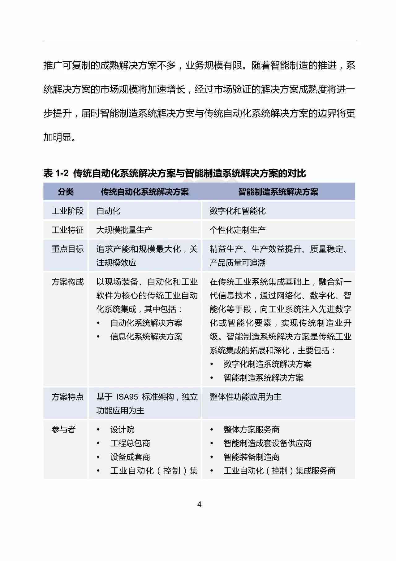 做调研报告用哪个软件：挑选软件制作电子版调研报告