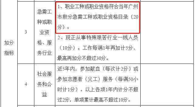 中暑被正式纳入法定职业病目录的时间节点解读