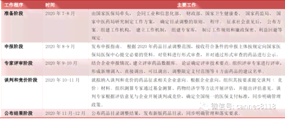 中暑被正式纳入法定职业病目录的时间节点解读