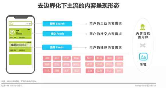 全方位攻略：人工智能产品营销策划与策略实解决方案
