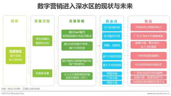 全方位攻略：人工智能产品营销策划与策略实解决方案