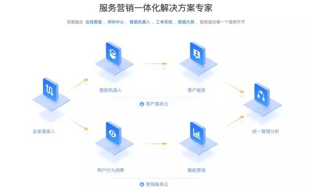 全方位攻略：人工智能产品营销策划与策略实解决方案