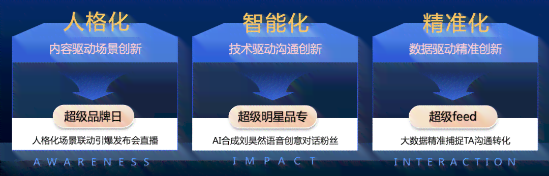 ai人工智能营销方案策划