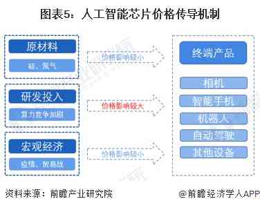 AI写作全解析：深入了解人工智能写作的原理、应用与未来发展前景