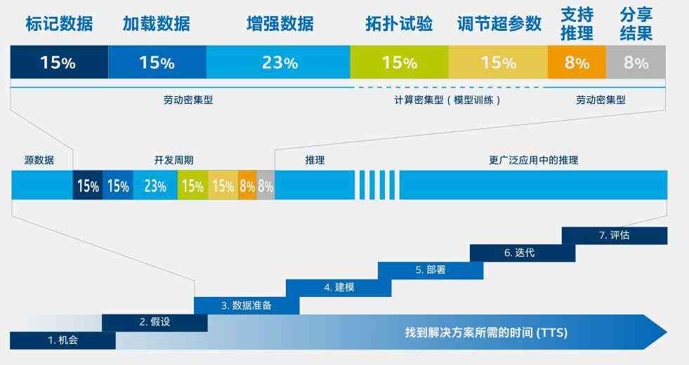 智能AI脚本大全8.1版：高效编程利器集成