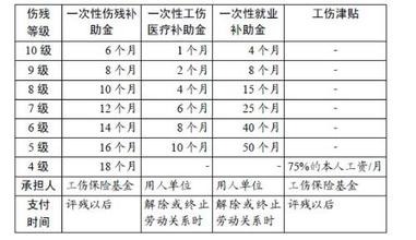 高中暑职业病患者工伤认定标准探讨