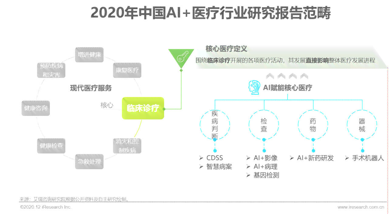 ai医疗平台报告：撰写指南及查阅途径详解