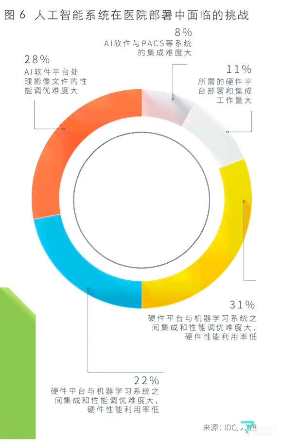 ai医疗平台报告：撰写指南及查阅途径详解