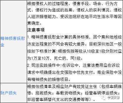 中暑工伤赔偿标准：2024最新赔偿金额一览及历标准对比
