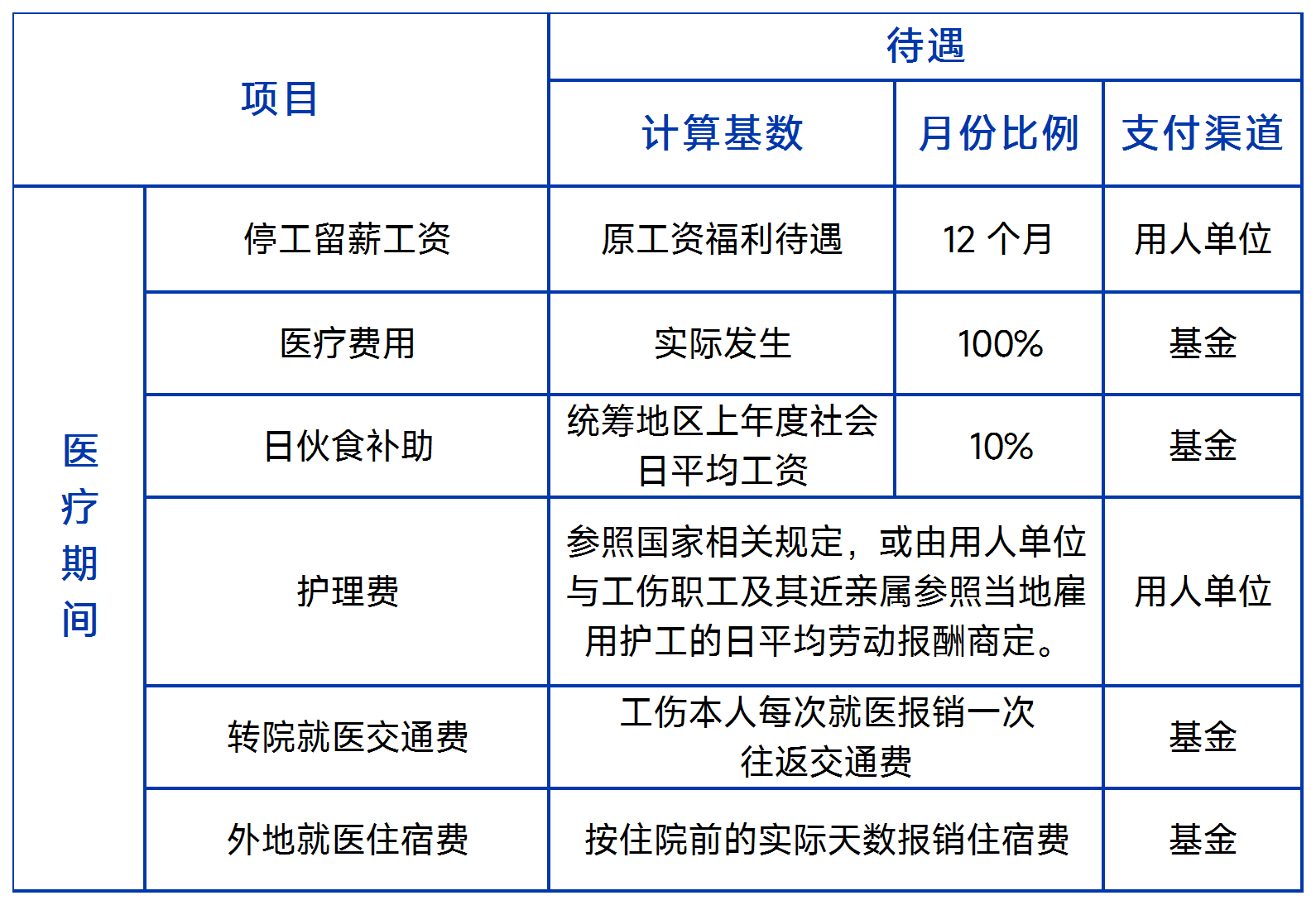 中暑工伤赔偿标准：2024最新赔偿金额一览及历标准对比