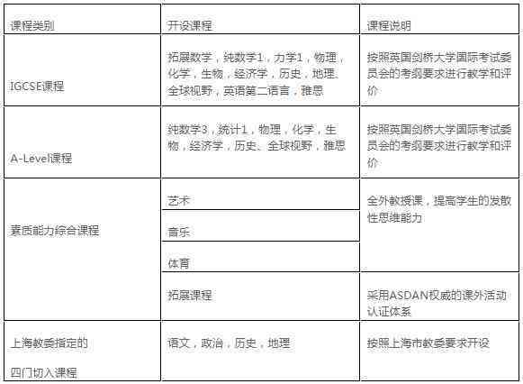 剑桥大学PGCE课程详细介绍：申请流程、课程内容、职业发展全方位解析