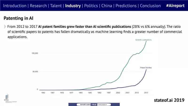 剑桥大学最新AI报告：揭示人工智能研究进展与未来趋势