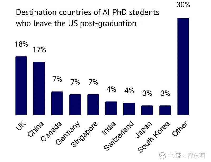剑桥大学ai报告怎么样