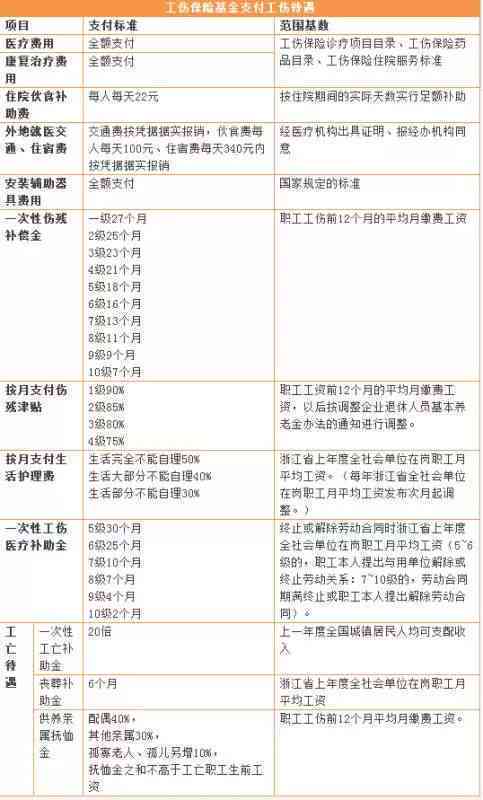 《工伤保险条例》中暑工伤认定的具体法律条款与适用依据