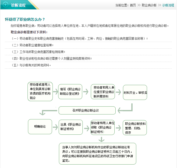 中暑能否申报工伤及赔偿标准：详解申报流程、赔偿条件和所需材料