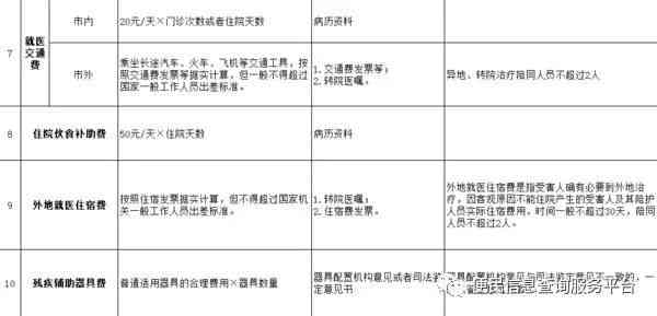 中暑认定工伤团险能赔吗：中暑工伤索赔流程与赔偿标准