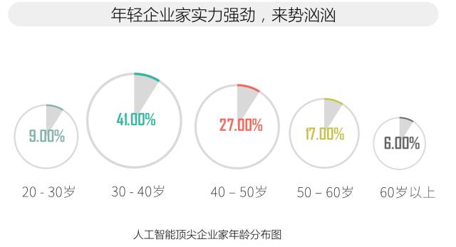 《AI领域人群需求洞察与痛点解析：行业人群深度调研报告》