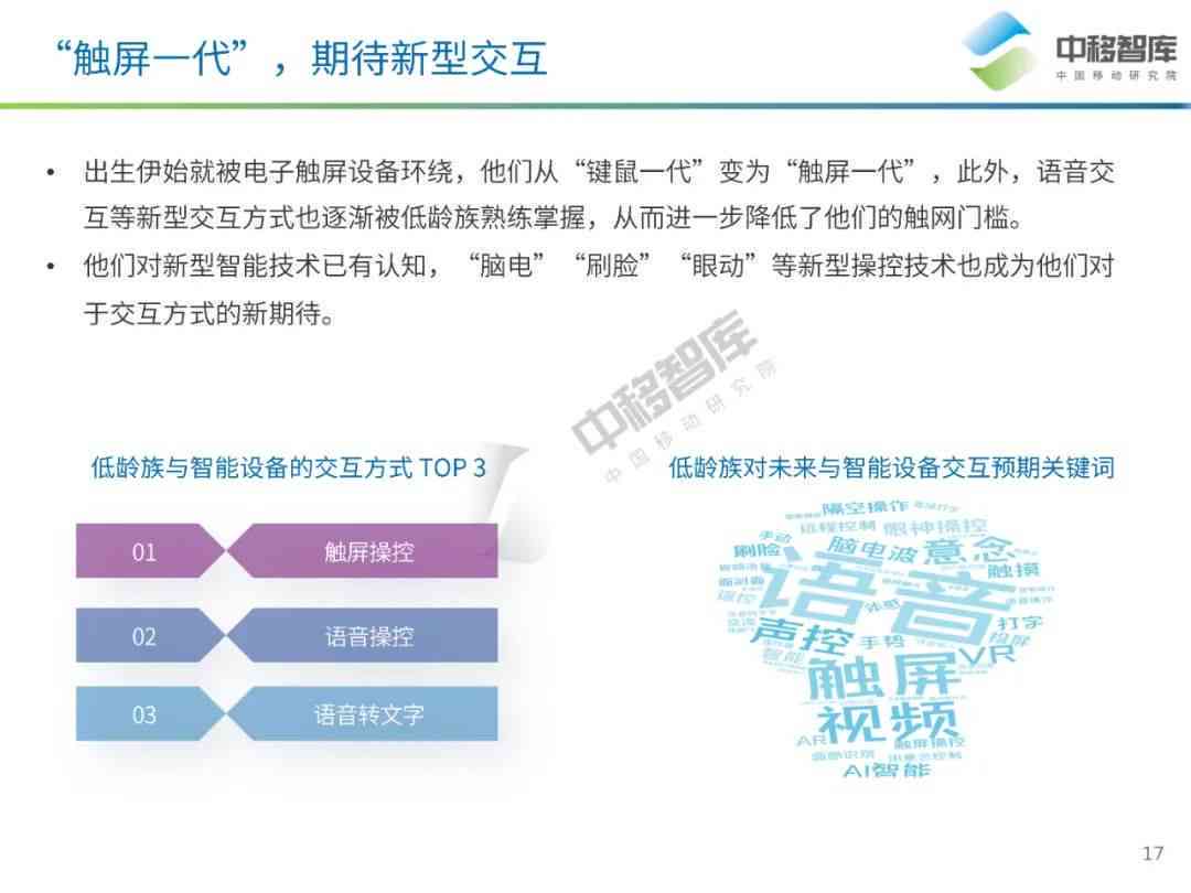《AI领域人群需求洞察与痛点解析：行业人群深度调研报告》