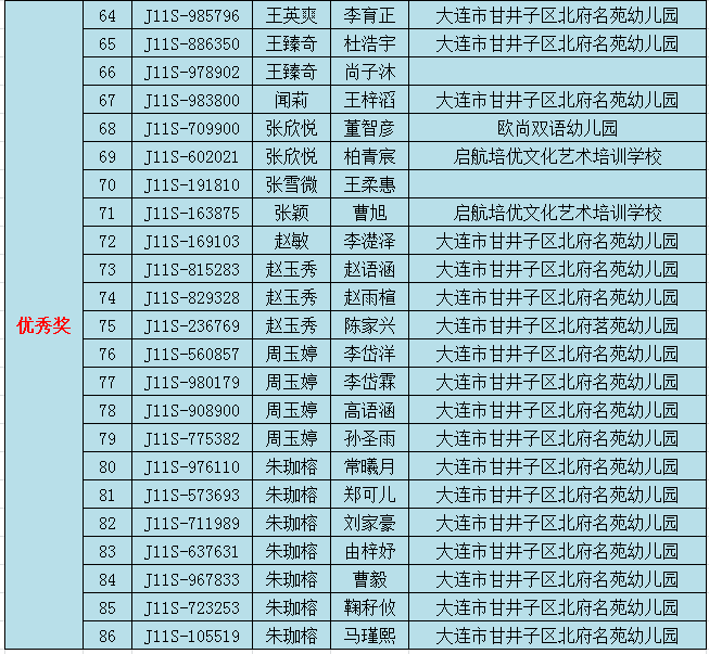 2021年全国青少年绘画大赛：赛事详情、参赛指南与获奖名单一览