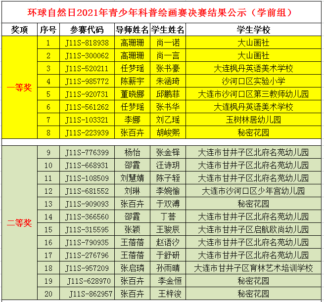 2021年全国青少年绘画大赛：赛事详情、参赛指南与获奖名单一览