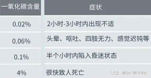 中算几级工伤：一氧化碳中工伤级别及赔偿标准详解