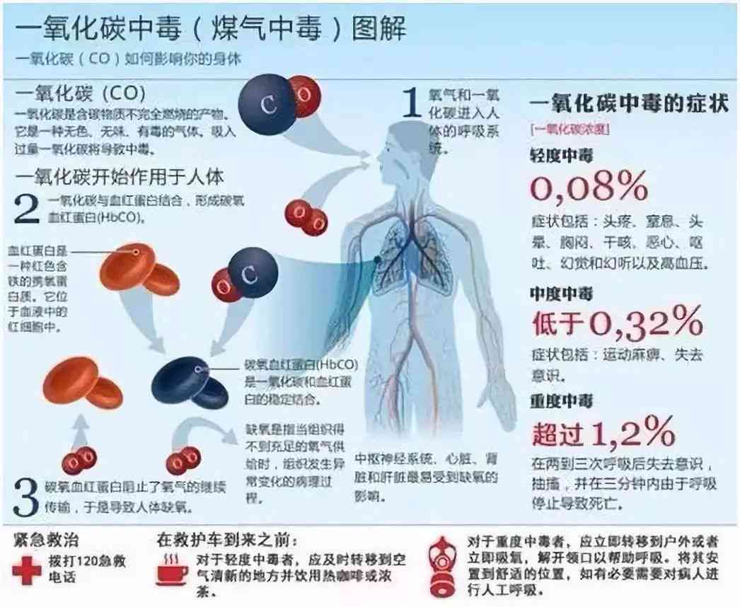 中算几级工伤：一氧化碳中工伤级别及赔偿标准详解