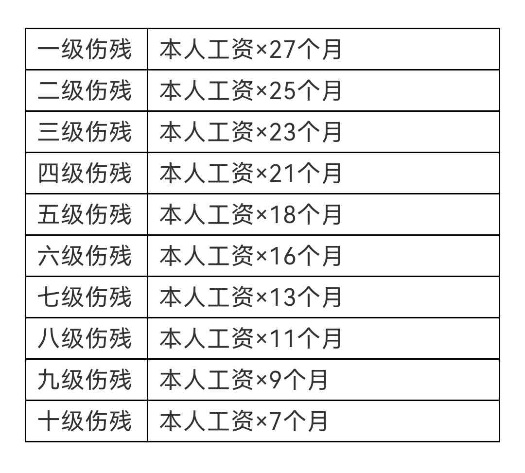 工伤中认定及赔偿标准详解：工伤赔偿新规定解读
