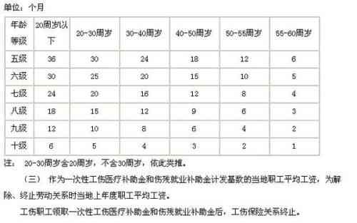 中性血液病怎样认定工伤赔偿：工伤赔偿金认定标准及流程